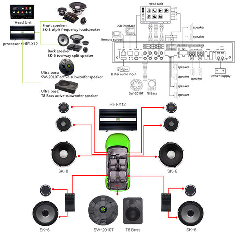 Penelope werknemer Sta op How to Design Your Car Audio System with HIFI X12 – Sennuopu Audio