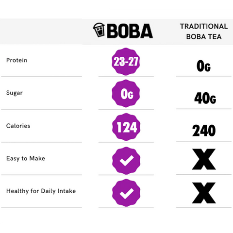 boba protein compared to regular boba