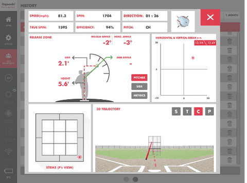 bullpen sample of changeup pitch