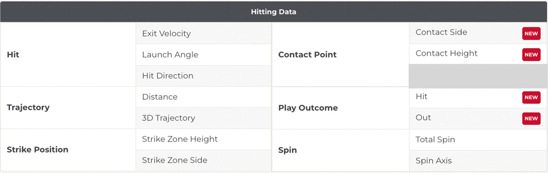 Hitting Data Measured by Rapsodo