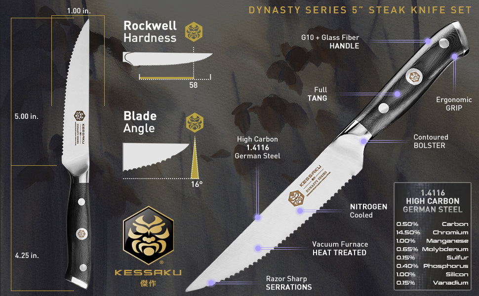 The Kessaku Dynasty Series 5-Inch Steak Knives' features, dimensions, and steel composition