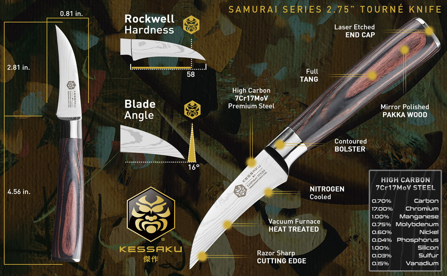 The Kessaku Samurai Series 2.75-Inch Bird's Beak Knife's features, dimensions, and steel composition