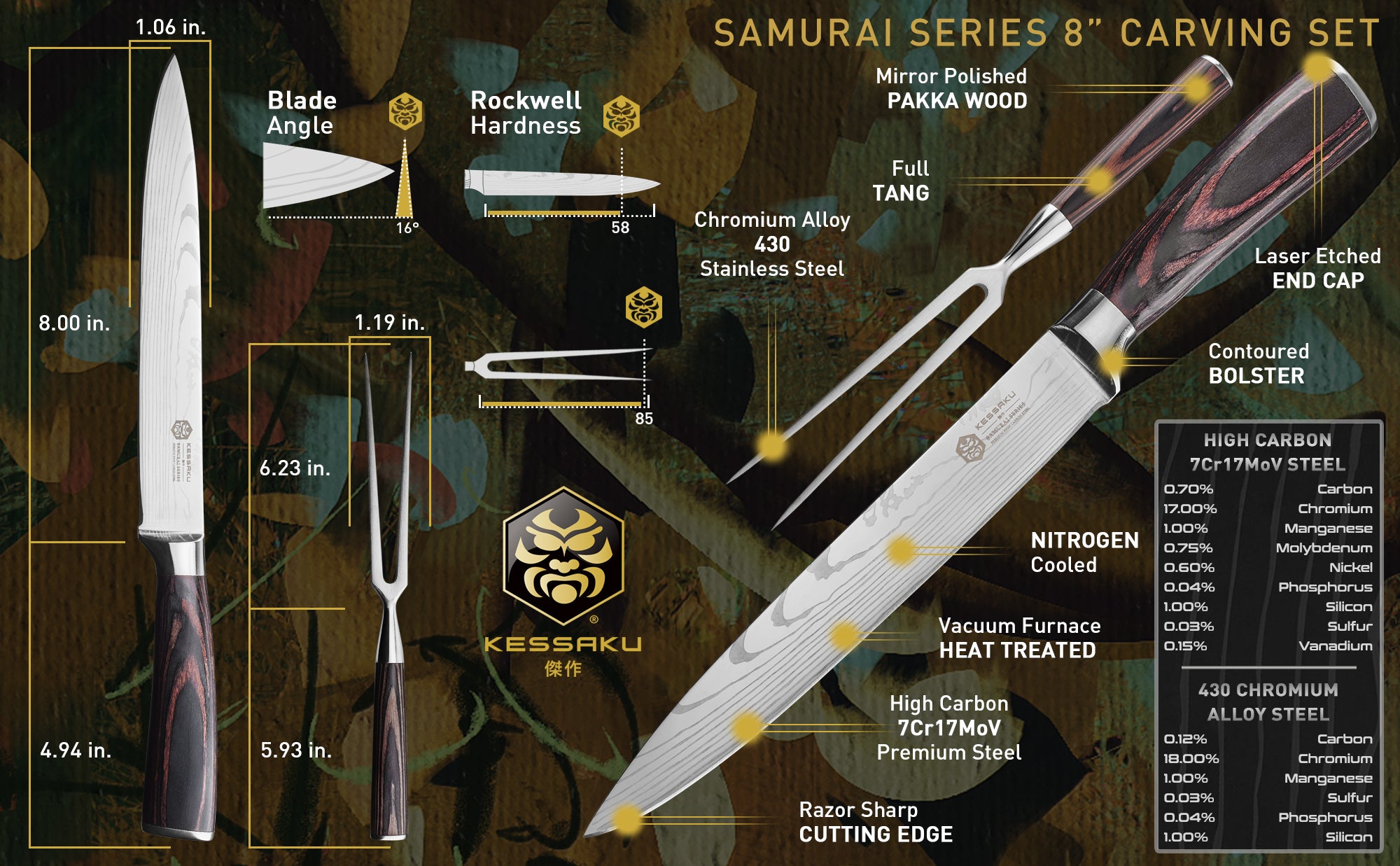 The Kessaku Samurai Series 8-Inch Carving Knife and 6-Inch Carving Fork Set's features, dimensions, and steel composition