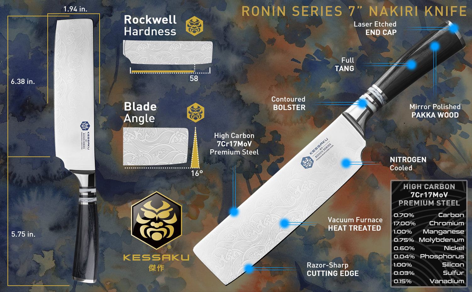 The Kessaku Ronin Series 7-Inch Nakiri Knife's features, dimensions, and steel composition