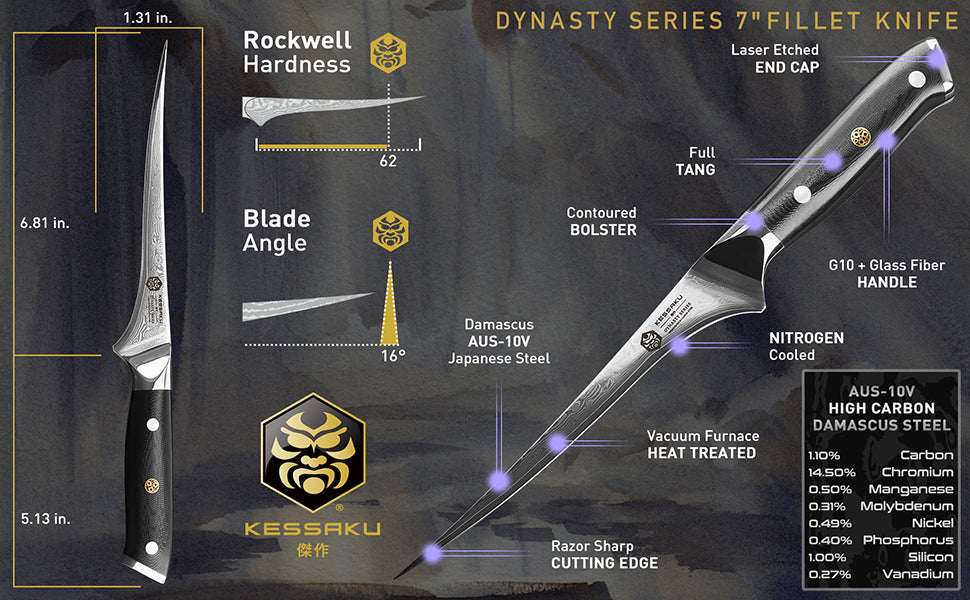 The Kessaku Damascus Dynasty Series 7-Inch Fillet Knife's features, dimensions, and steel composition