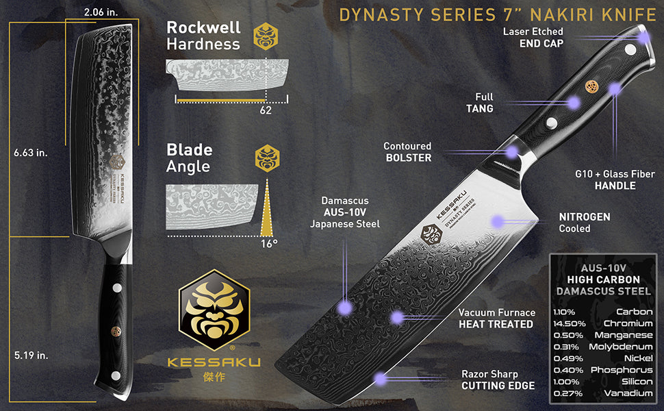 The Kessaku Damascus Dynasty Series 7-Inch Nakiri Knife's features, dimensions, and steel composition