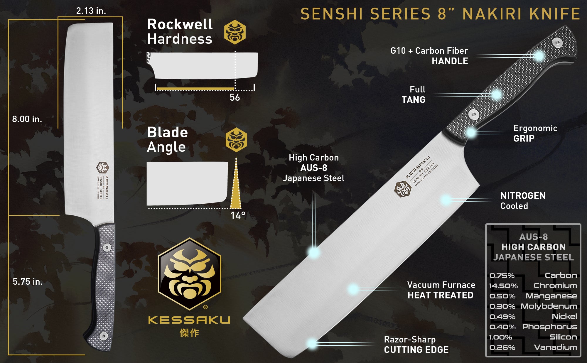 The Kessaku Senshi Series 8-Inch Nakiri Knife's features, dimensions, and steel composition