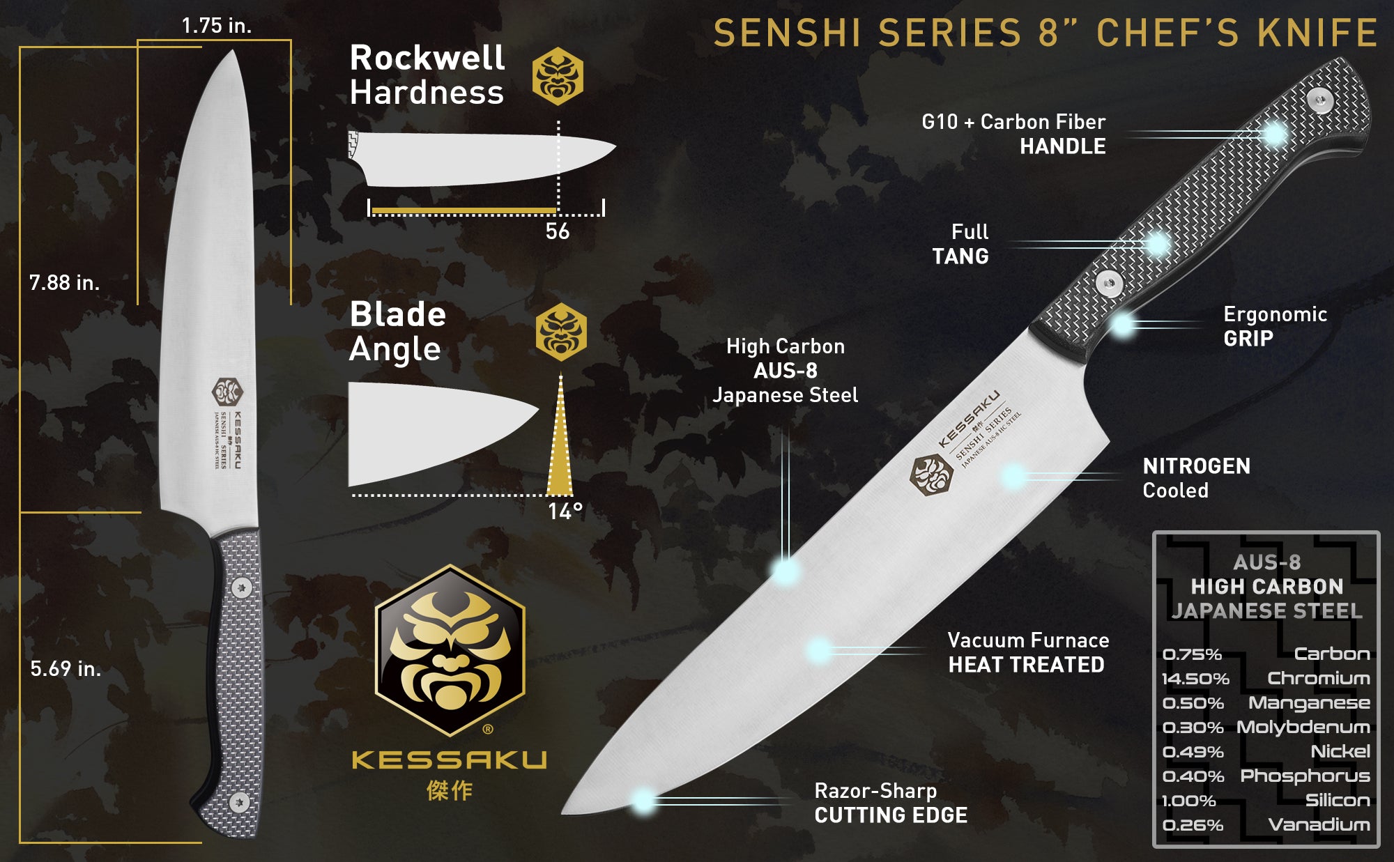 The Kessaku Senshi Series 8-Inch Chef's Knife's features, dimensions, and steel composition
