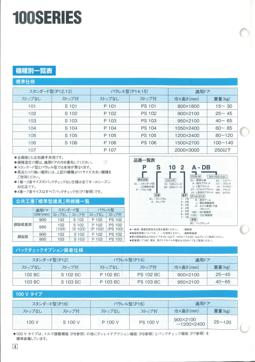 PS103BC｜ドアクローザー｜大鳥機工（DIA） –