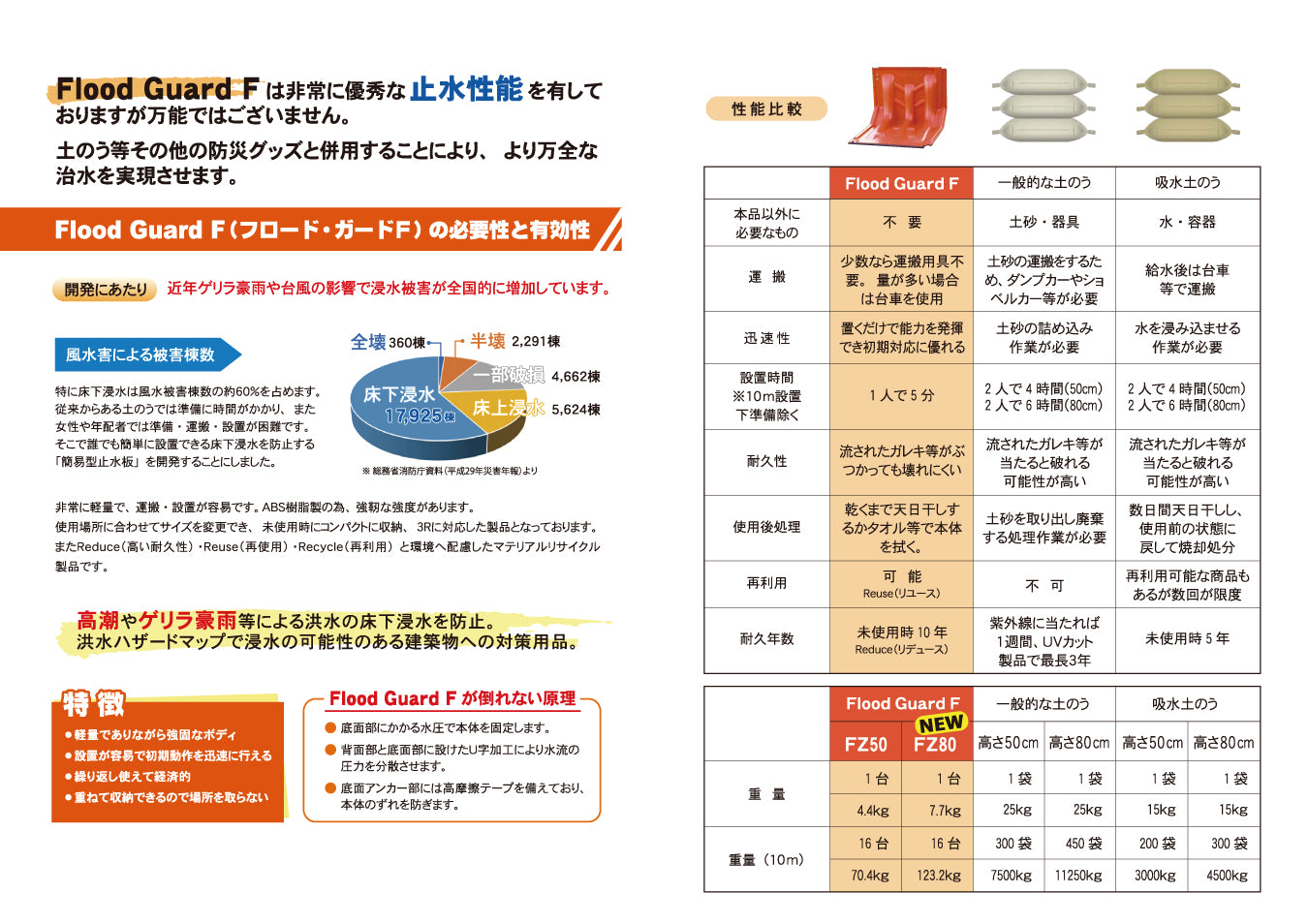 MARUKI タモウッド丸棒座付取手 W-2400 500mmタイプ - 2