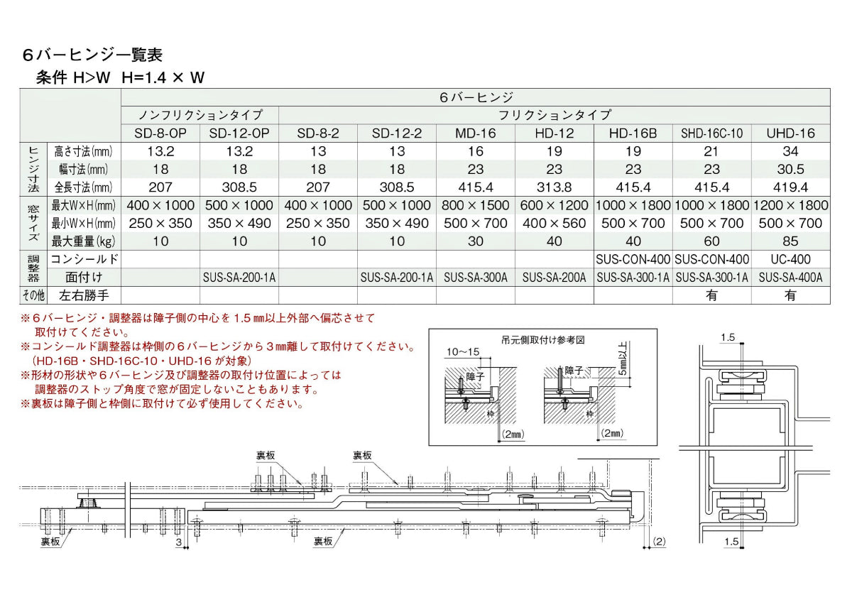 6バーヒンジ一覧表