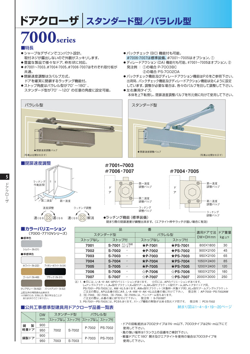 S-7002｜ドアクローザー｜ニュースター（NEWSTAR） –