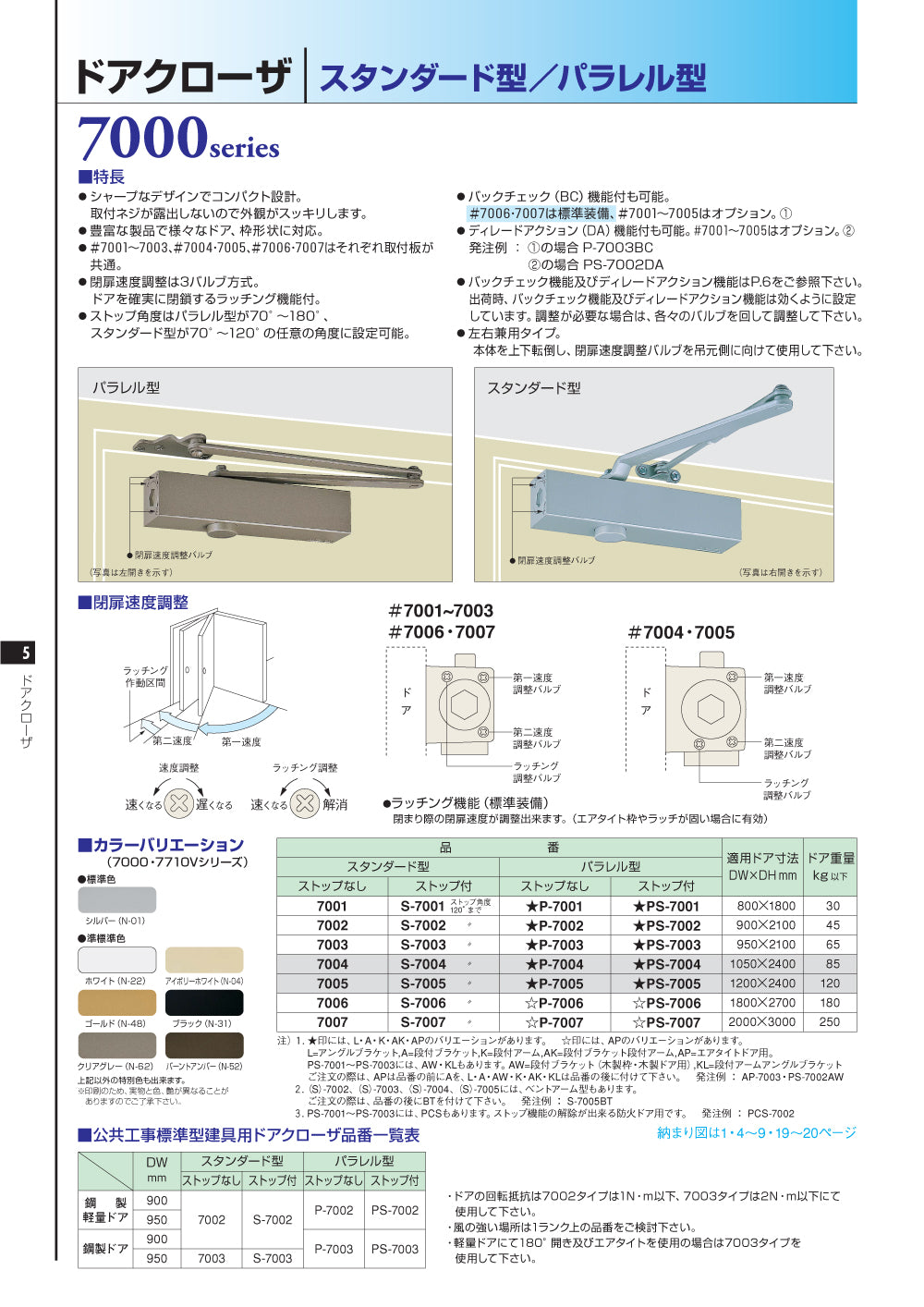 激安価格の ドアチェック ニュースター P-7001 パラレル型 ストップなし ドアクローザー 日本ドアーチェック製造株式会社 