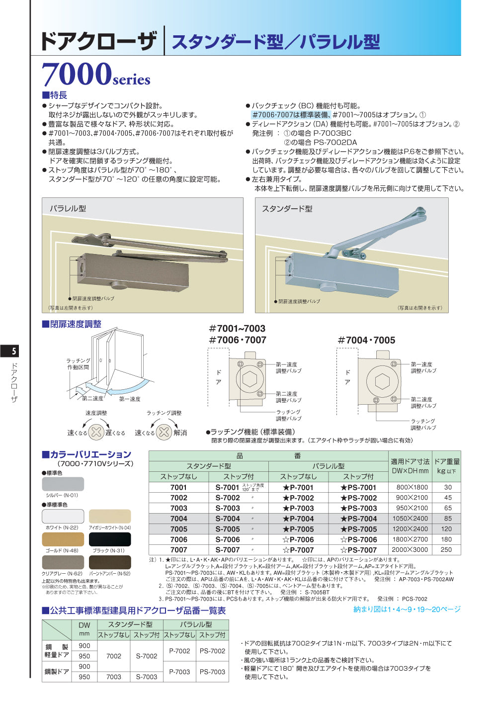 PS-7003｜ドアクローザー｜ニュースター（NEWSTAR）｜建築金物・サッシ金物などの専門店（各メーカー商品の豊富な取り揃え） —  イブニーズ.com