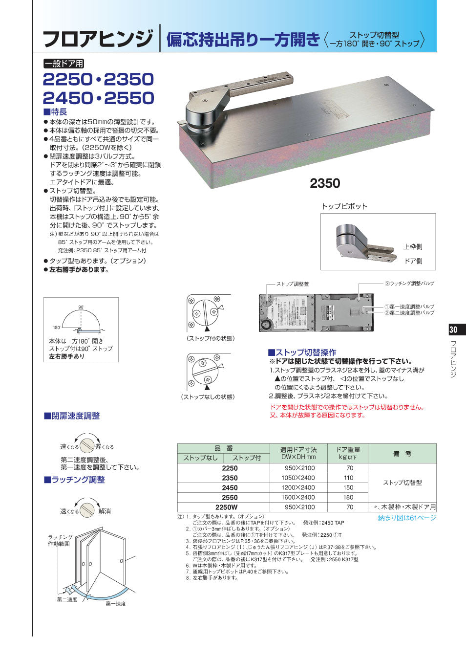 気質アップ ニュースター フロアヒンジ 持出吊り O-855 CHC O-1550の埋替品