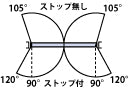 中心吊り・一方開き（105°～120°）、ストップ角度：90°