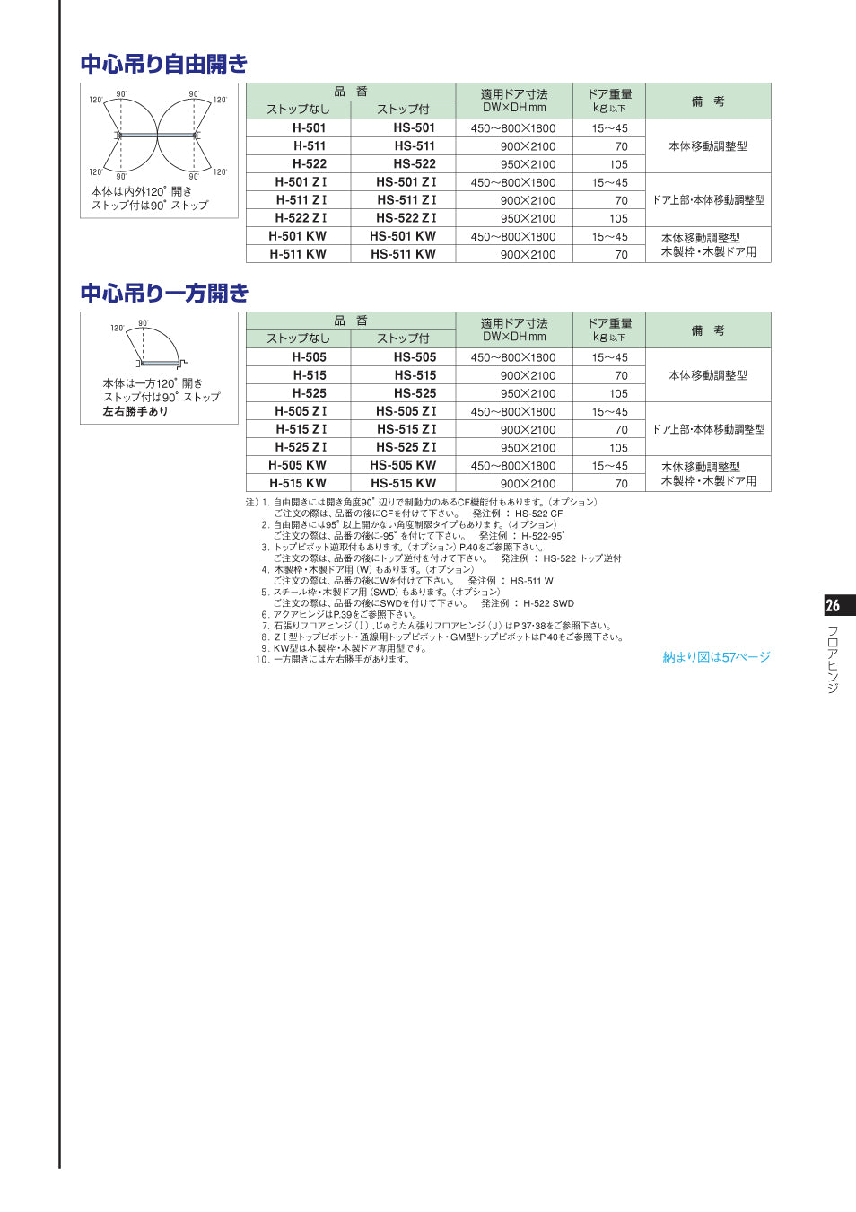 HS-511 HS-511 ZⅠ HS-511 KW｜一般ドア用 フロアヒンジ｜ニュースター（NEWSTAR） –