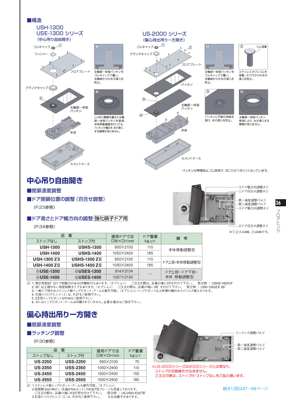 US-2350｜防浸形フロアヒンジ｜ニュースター（NEWSTAR） –