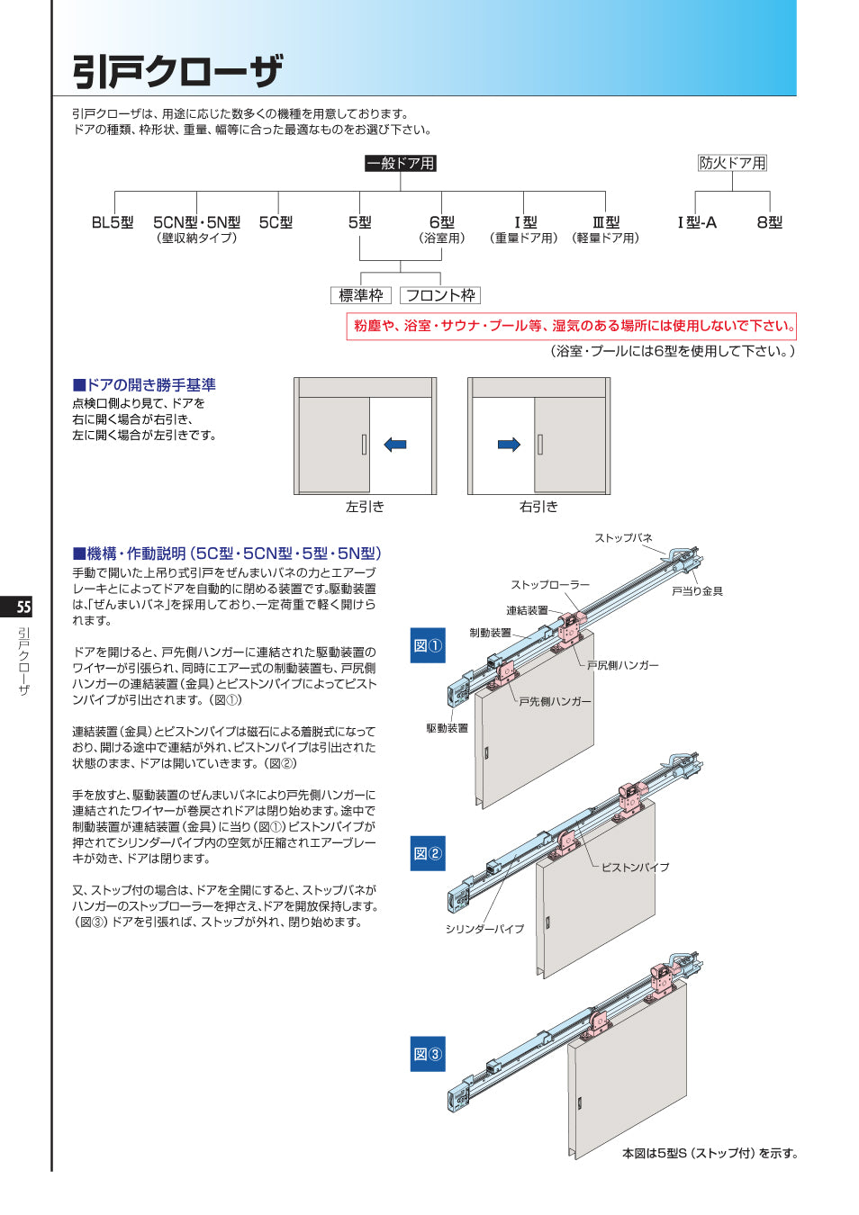 5型-100｜引戸クローザー製品一式｜ニュースター（NEWSTAR） –