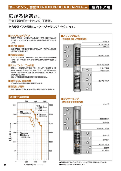 SALE／67%OFF】 DIYのバリューケアオートヒンジ 丁番型 屋外ドア用 244SR-T-V-PC ブラック 1組