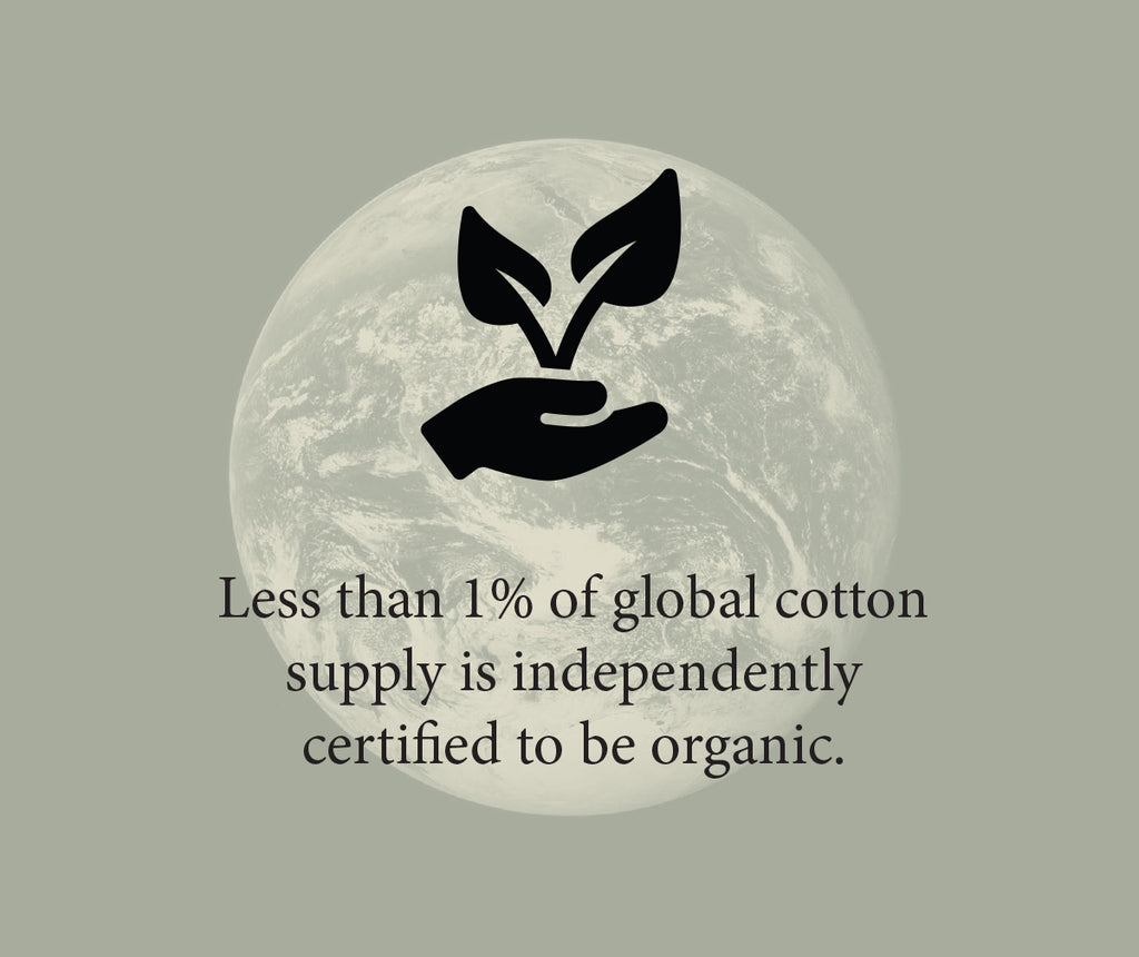 Loop Home Global Organic Textile Standard GOTS