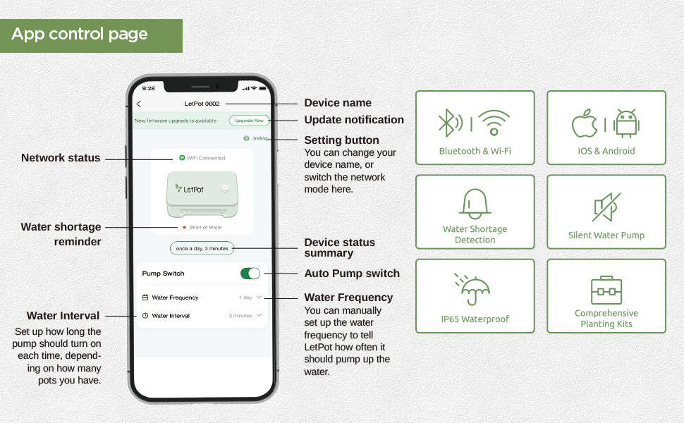 Drip Irrigation Kit App