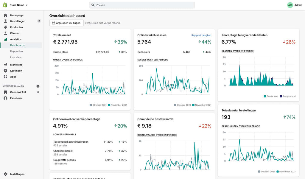 Shopify analytics dashboard