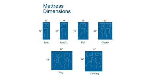 the mattress size