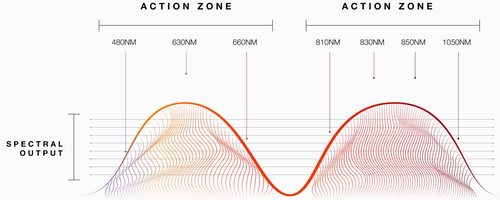 Lit lab sulations red light.png__PID:3509e898-eb52-4a86-98d0-48823560d277