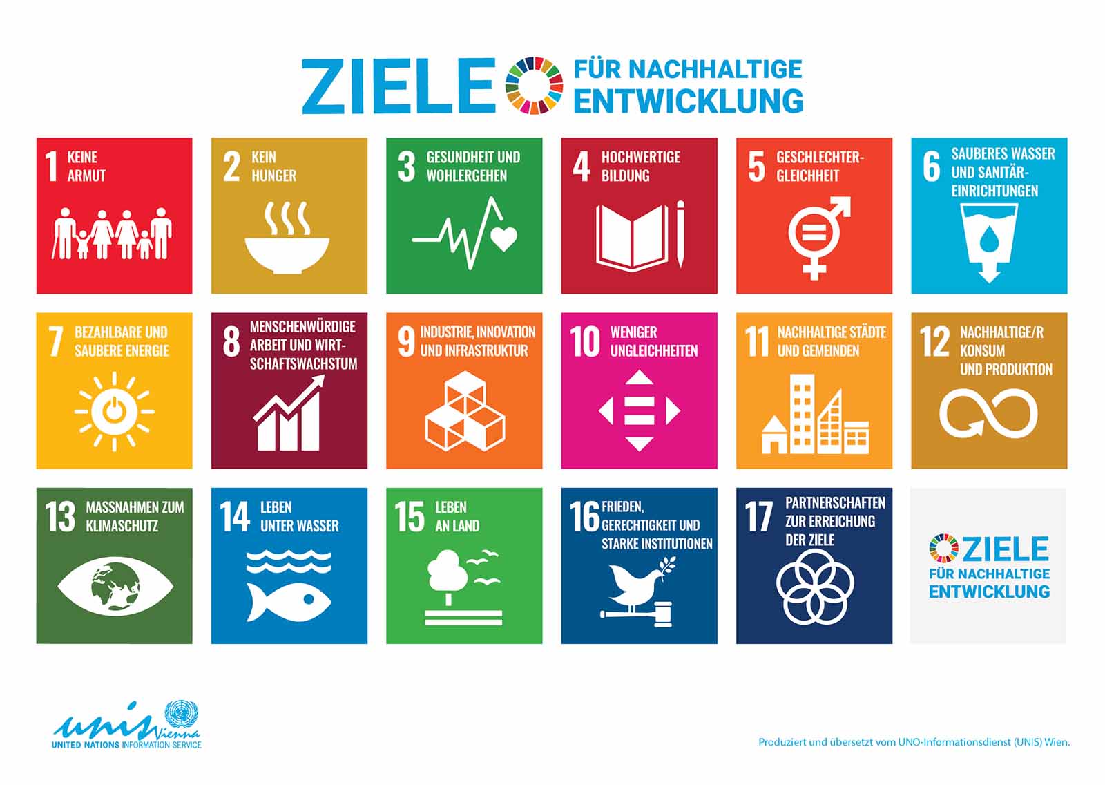 Übersicht der 17 Ziele der UN für nachhaltige Entwicklung