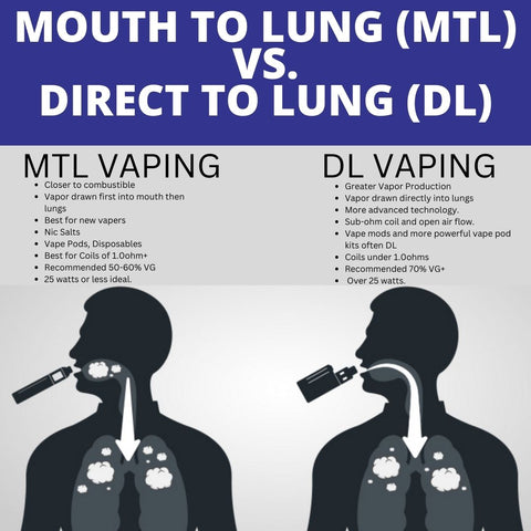 MTL vs DL vaping