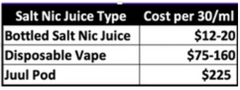 nic salt vs disposable vape vs prefilled pod price