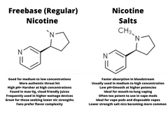 Nic Salts