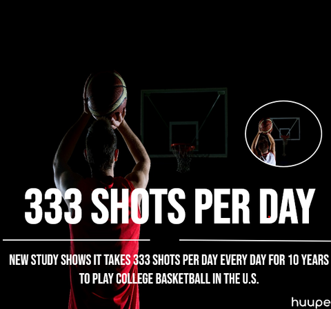 333 shots per day.