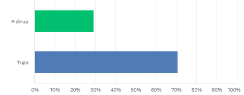 Data from a survey.