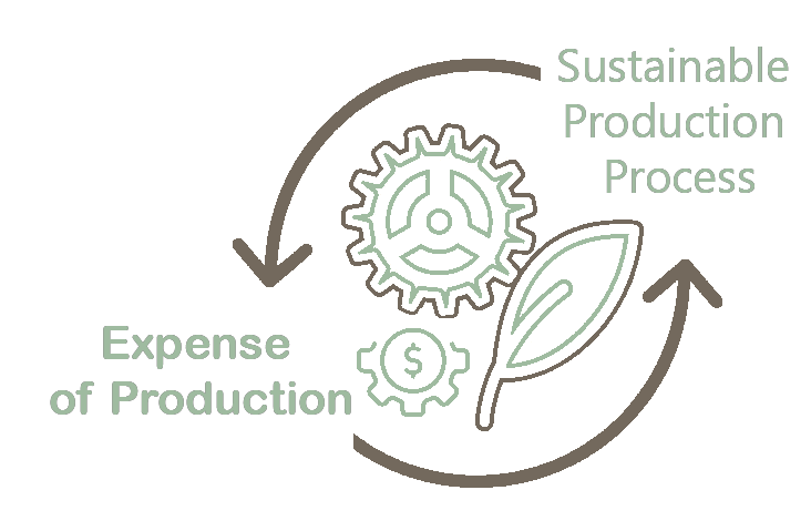 Expense of Production-Custom Clothing Manufacturer