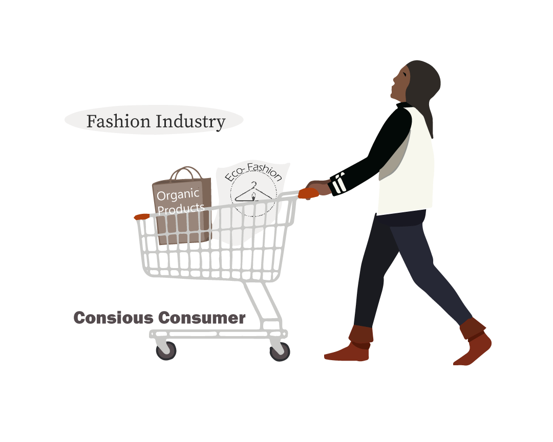 Conscious Consumer of Organic Cotton