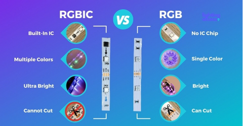 RGBIC vs RGB LED Strip Lights