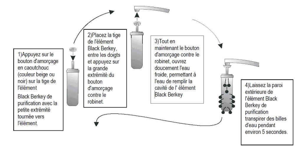 Black Berkey Primer