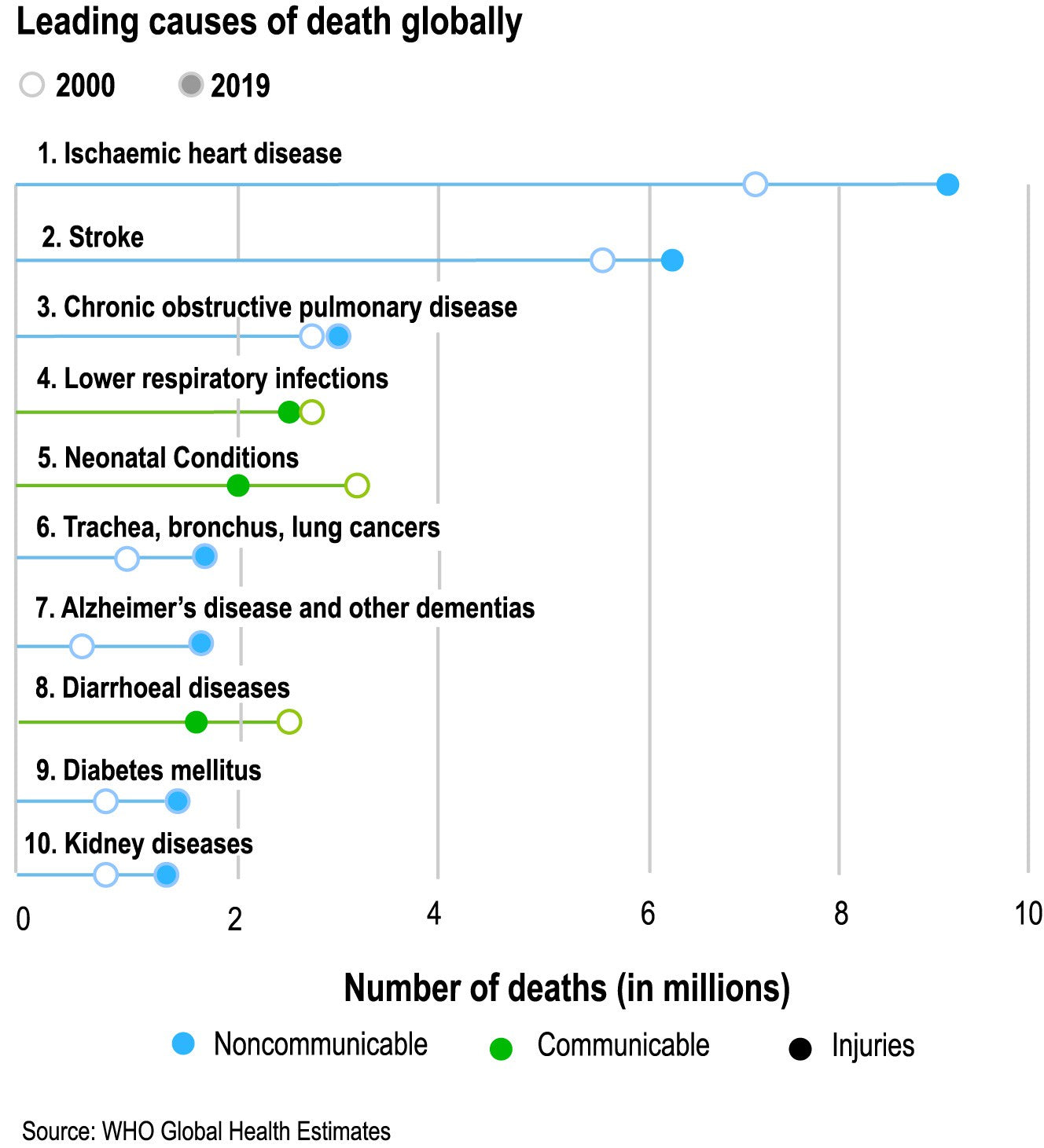 cardiovascular-stats