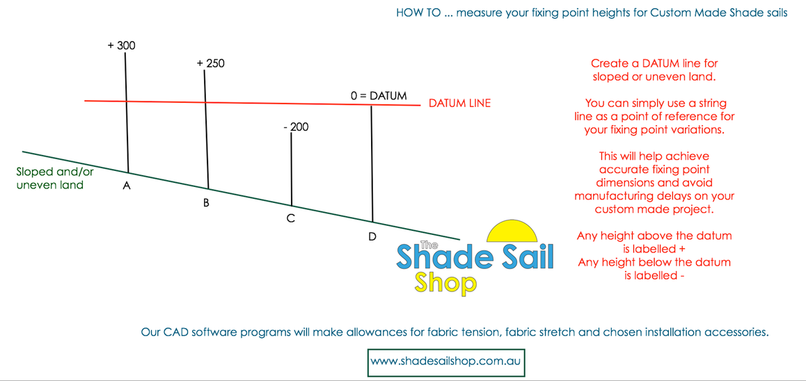 Datum_Line