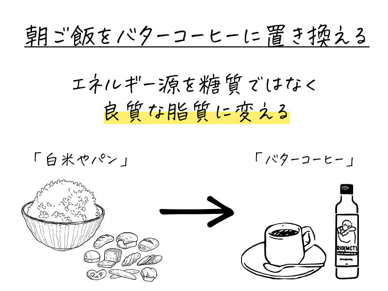 朝ごはんをバターコーヒーに置き換える