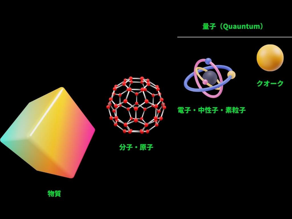 量子って？