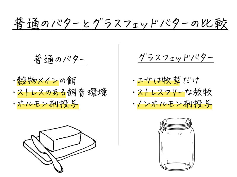 普通のバターとグラスフェッドバターの違い