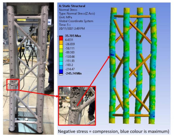 Demonstration of FEA and experimental testing