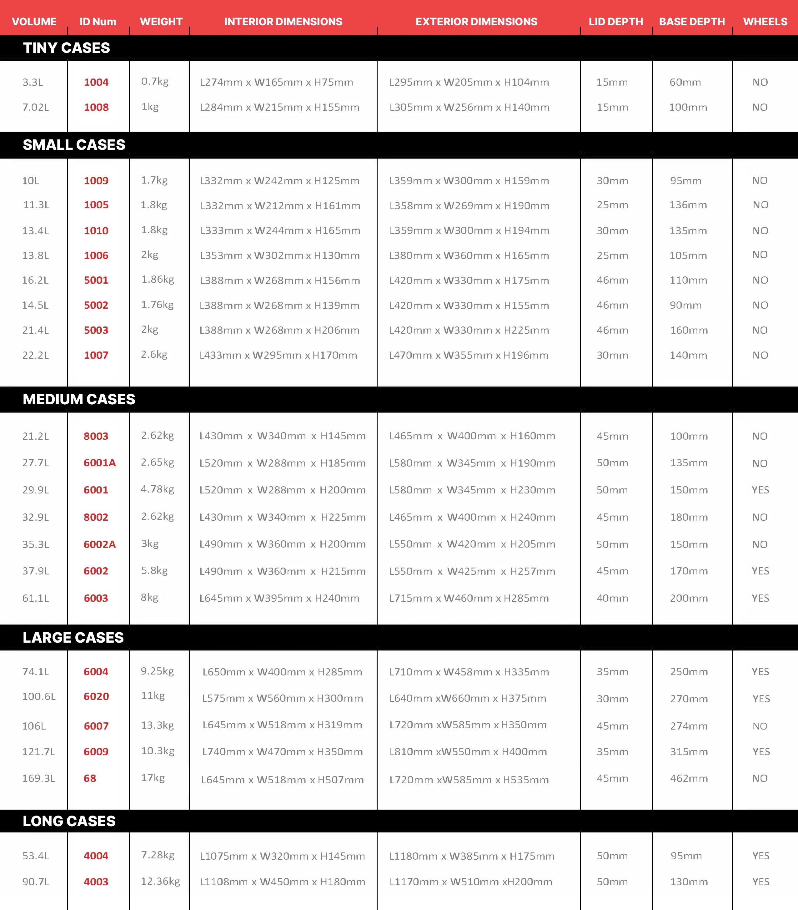 Titan AV Waterproof Hard Case Specifications