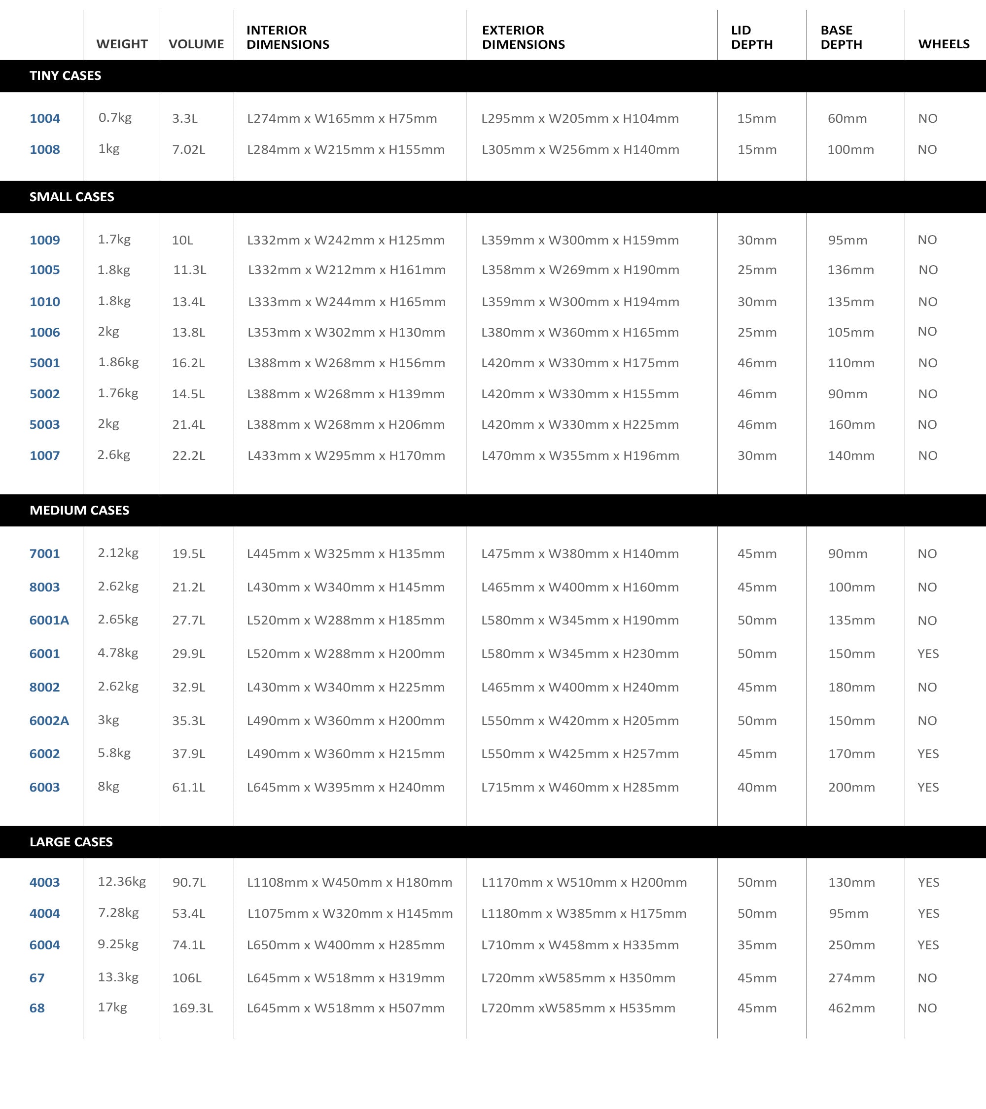 Titan AV Waterproof Hard Case Specifications