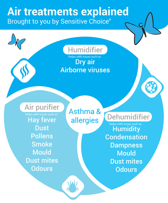 Air Treatment - Sensitive Choice