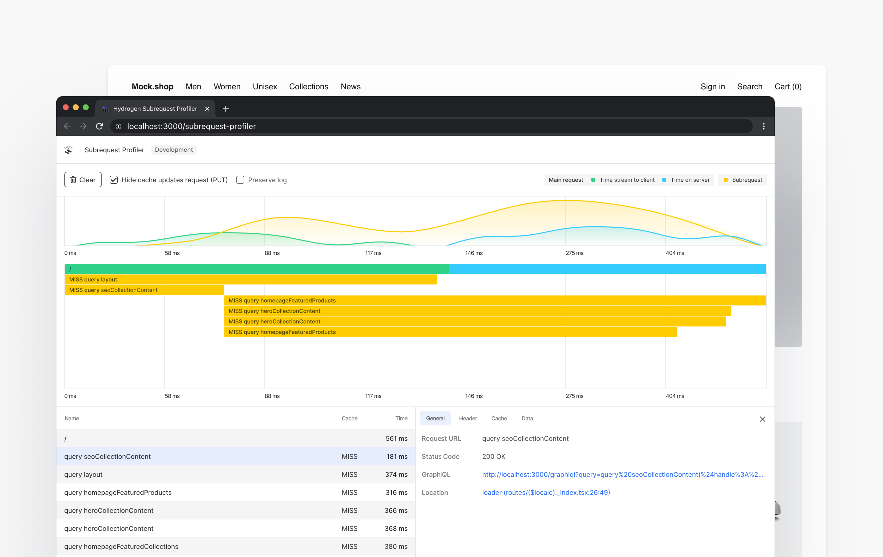 Hydrogen subrequest profiler tool, with a flame graph showing API query performance