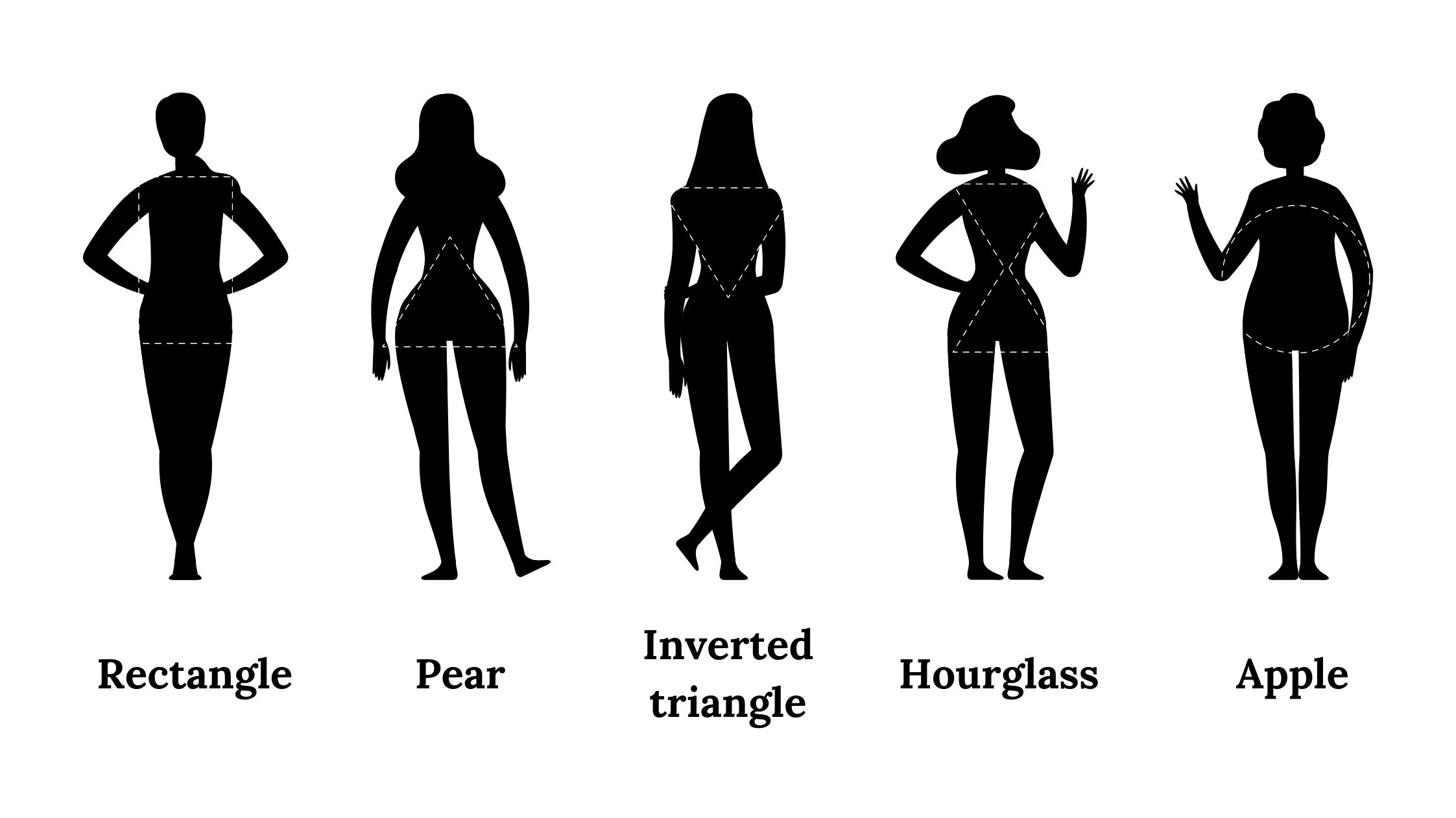 Know Your Body Shape